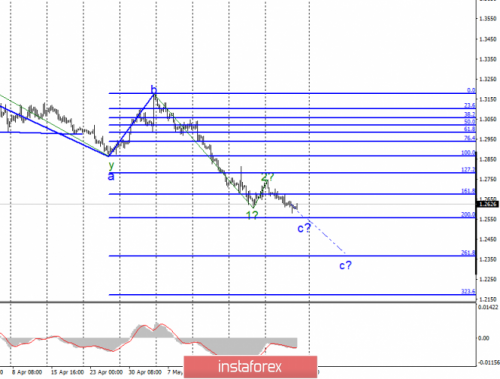 forex-wave-analysis-31-05-2019-2.png