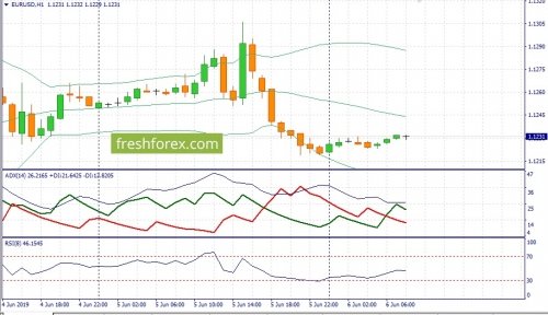 forex-fundamental-analysis-06-06-2019-1.jpg