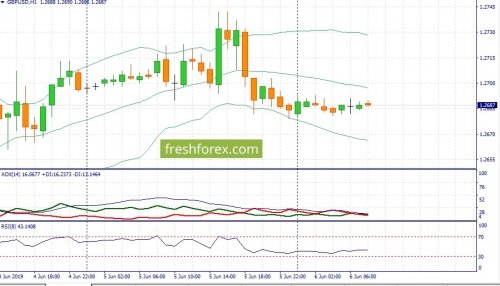 forex-fundamental-analysis-06-06-2019-2.jpg