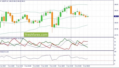 forex-fundamental-analysis-06-06-2019-3.jpg