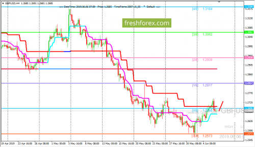 forex-trading-06-06-2019-2.png