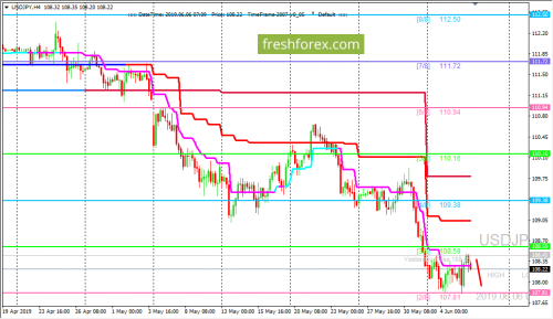 forex-trading-06-06-2019-3.png