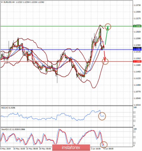 forex-prognosis-06-06-2019-1.png