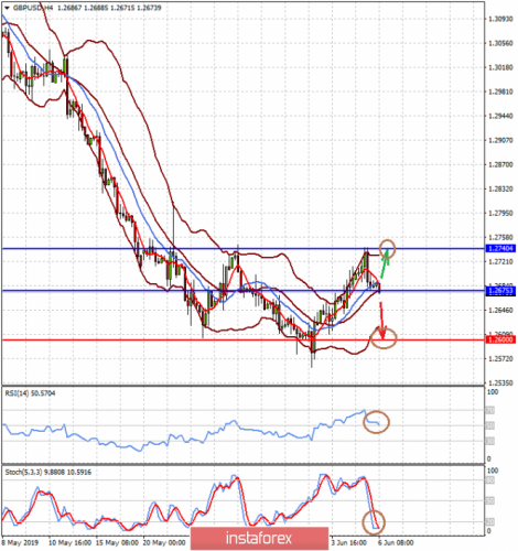 forex-prognosis-06-06-2019-2.png