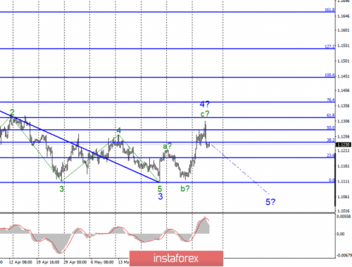 forex-wave-analysis-06-06-2019-1.png