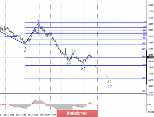 forex-wave-analysis-06-06-2019-2.png