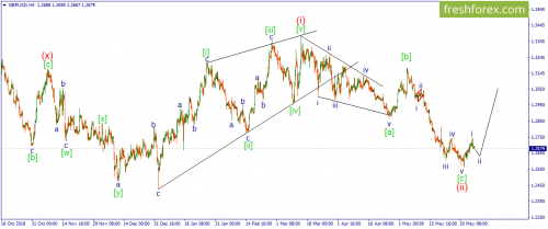 forex-wave-06-06-2019-2.png