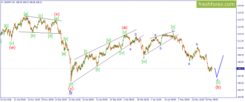 forex-wave-06-06-2019-3.png