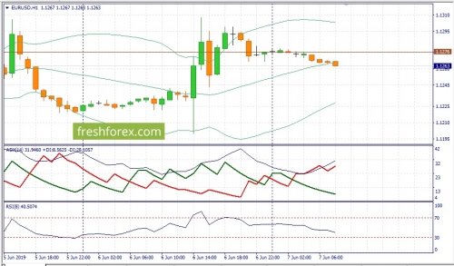 forex-fundamental-analysis-07-06-2019-1.jpg