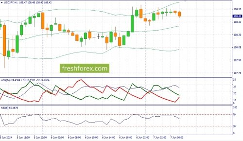 forex-fundamental-analysis-07-06-2019-3.jpg