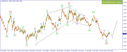 forex-wave-07-06-2019-2.png