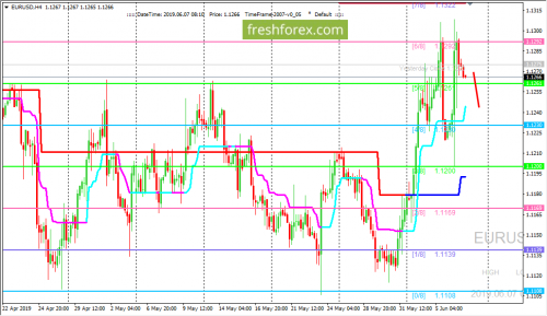 forex-trading-07-06-2019-1.png