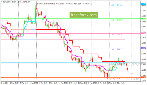 forex-trading-07-06-2019-2.png