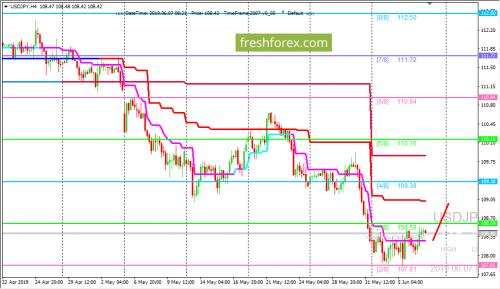 forex-trading-07-06-2019-3.png