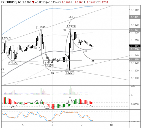 forex-eurusd-07-06-2019.png