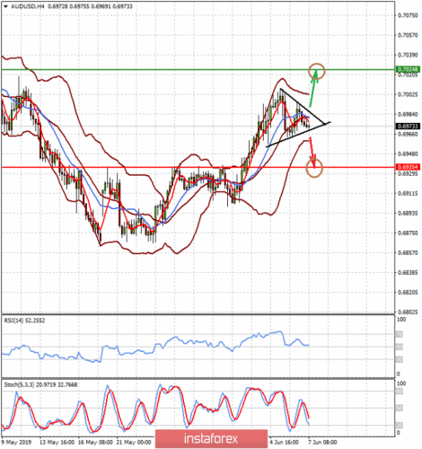 forex-prognosis-07-06-2019-2.png