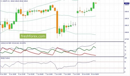 forex-fundamental-analysis-10-06-2019-3.jpg