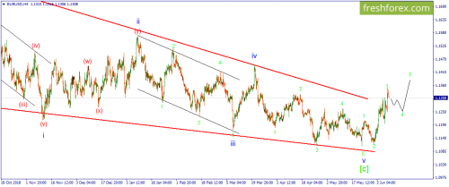 forex-wave-10-06-2019-1.png