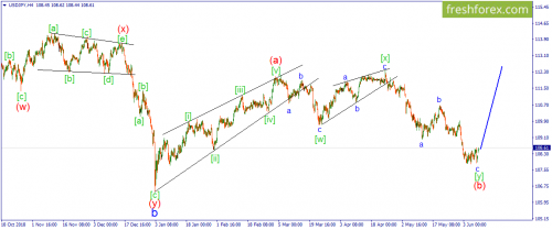 forex-wave-10-06-2019-3.png