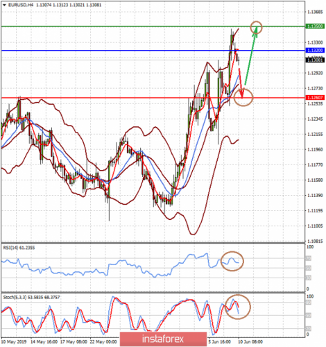 forex-prognosis-10-06-2019-1.png