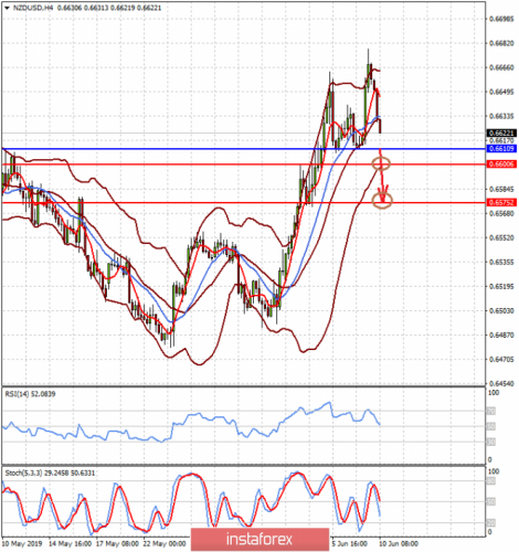 forex-prognosis-10-06-2019-2.png