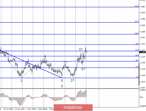 forex-wave-analysis-10-06-2019-1.png