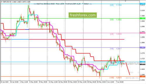 forex-trading-11-06-2019-2.png