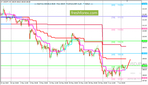 forex-trading-11-06-2019-3.png