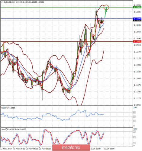 forex-prognosis-11-06-2019-1.png