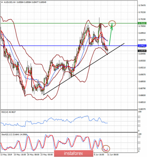 forex-prognosis-11-06-2019-2.png