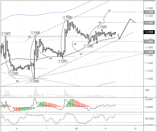 forex-eurusd-11-06-2019.png