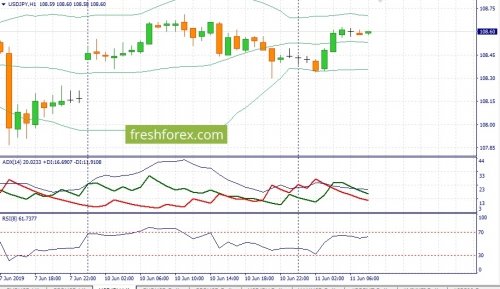 forex-fundamental-analysis-12-06-2019-3.jpg