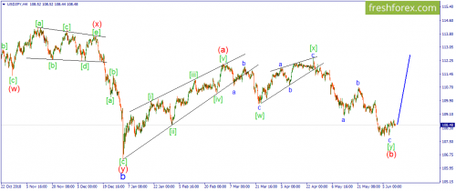 forex-wave-12-06-2019-3.png