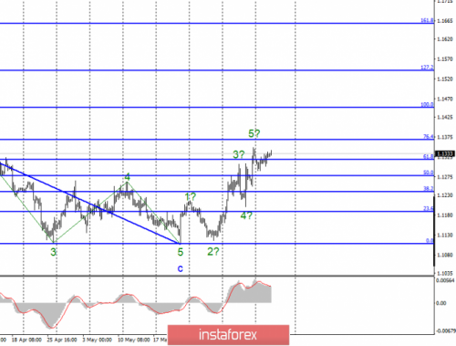 forex-wave-analysis-12-06-2019-1.png