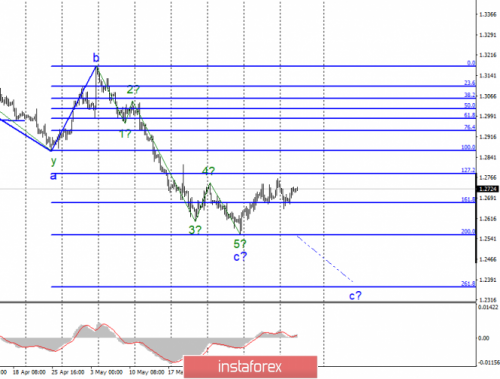 forex-wave-analysis-12-06-2019-2.png