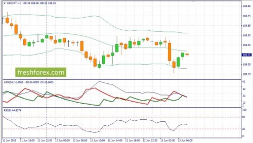 forex-fundamental-analysis-13-06-2019-3.jpg