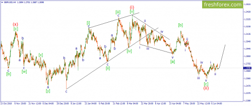 forex-wave-13-06-2019-2.png