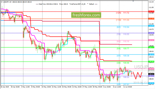 forex-trading-13-06-2019-3.png