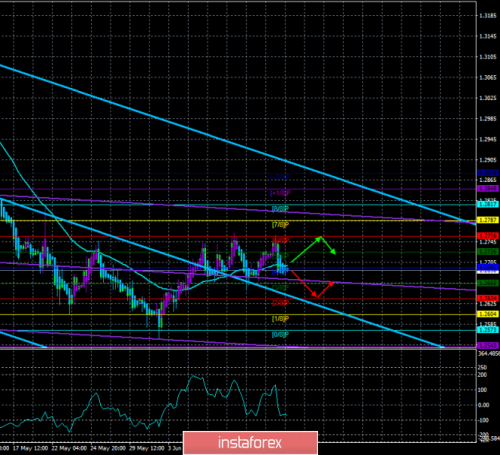 forex-trade-13-06-2019-2.png