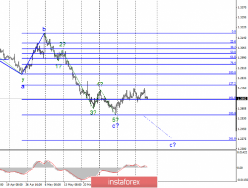 forex-wave-analysis-13-06-2019-2.png