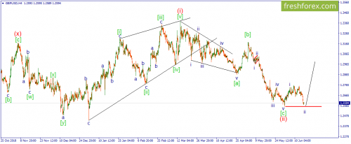 forex-wave-17-06-2019-2.png