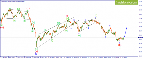 forex-wave-17-06-2019-3.png