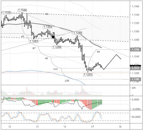 forex-eurusd-17-06-2019.png