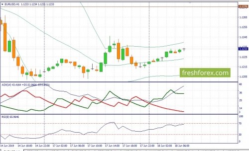 forex-fundamental-analysis-18-06-2019-1.jpg