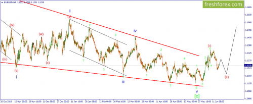 forex-wave-18-06-2019-1.png