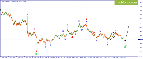forex-wave-18-06-2019-2.png