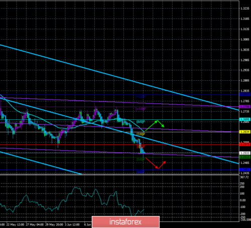 forex-trade-18-06-2019-2.png