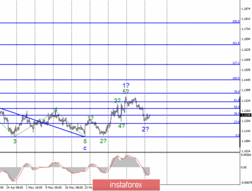 forex-wave-analysis-18-06-2019-1.png