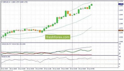 forex-fundamental-analysis-20-06-2019-2.jpg