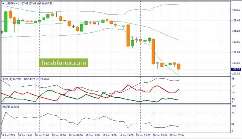 forex-fundamental-analysis-20-06-2019-3.jpg